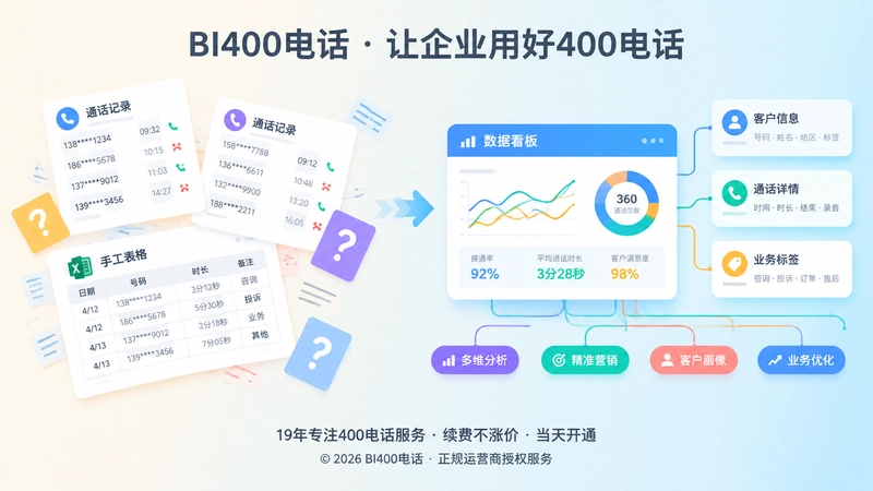 散乱通话记录与统一数据看板对比